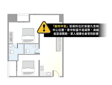 廁所中宮|【中宮 風水】中宮風水告示！這3大禁忌避開保興旺